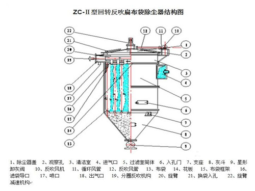 ZC機械回轉除塵器結構圖紙